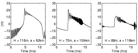 \begin{figure}\epsfxsize=0.95\textwidth\centerline{\epsffile{Holloway_fig3.eps}}\end{figure}