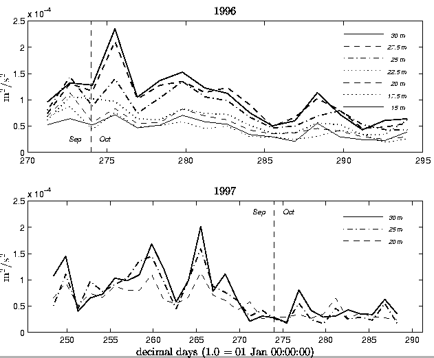 \begin{figure}\begin{center}\psfragscanon\epsfig{file=jal_fig1.eps,height=4.5in} \end{center} \end{figure}