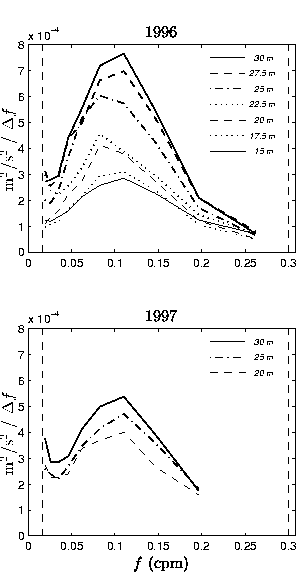 \begin{figure}\begin{center}\psfragscanon\epsfig{file=jal_fig2.eps,height=5in} \end{center} \end{figure}