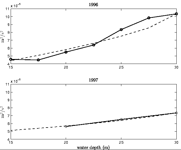 \begin{figure}\begin{center}\psfragscanon\epsfig{file=jal_fig3.eps,height=4.5in} \end{center} \end{figure}