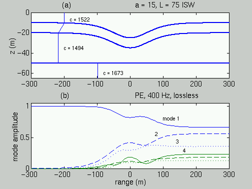 fig1