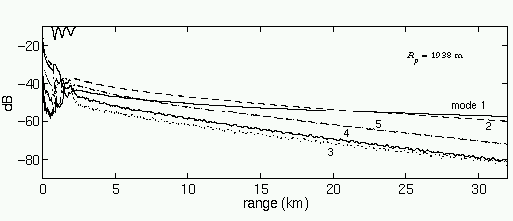 fig1938