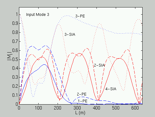 fig2