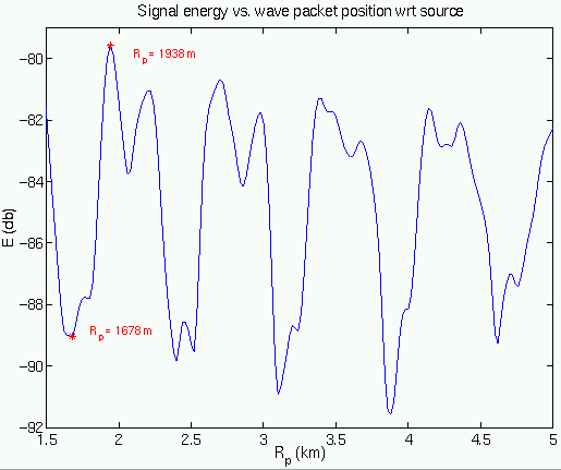 fig3