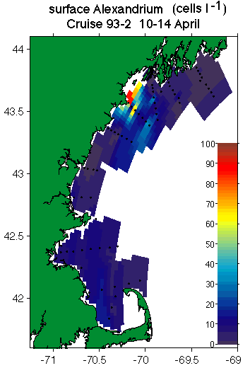 Alex cell distribution 1
