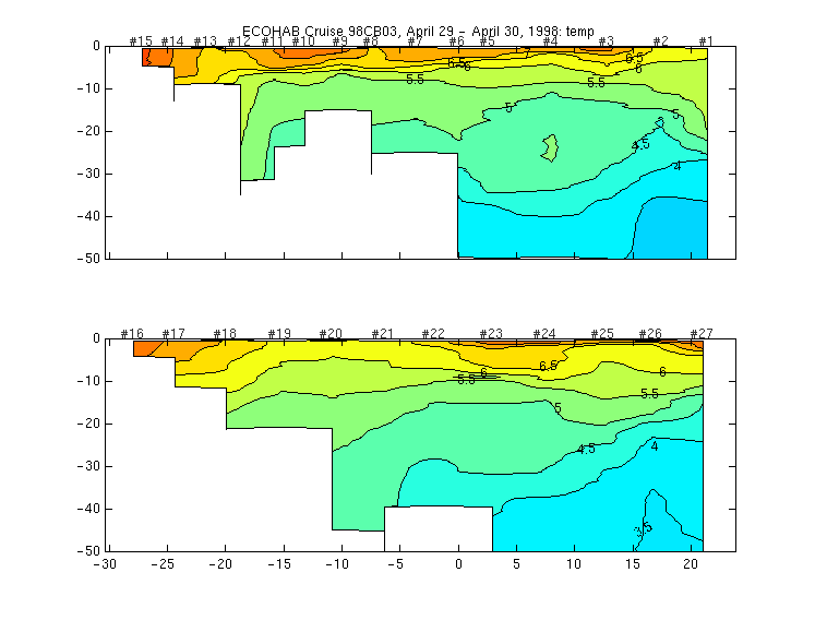 temperature contour plot for each section