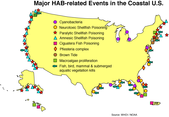 HAB distribution