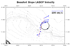 plot of surface currents