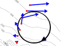 plot of surface currents