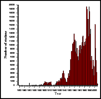 Number_by_Years_All