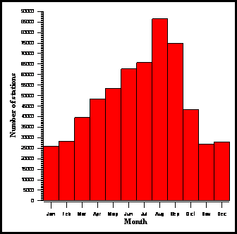 Number_by_Months_All