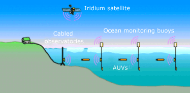 itp schematic