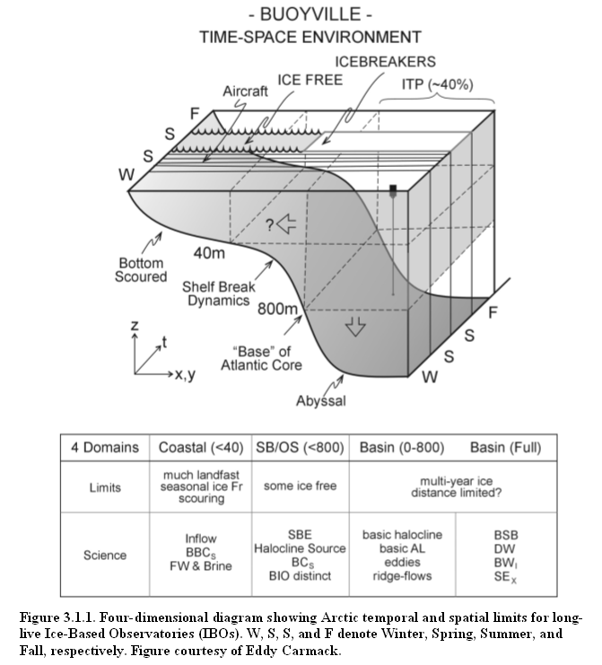 Figure 3.1.1