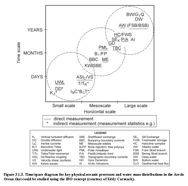 Figure 3.1.3