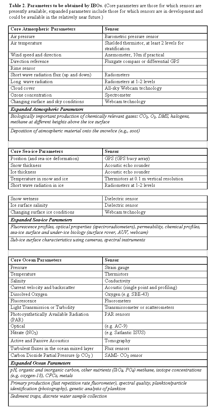 Table 2