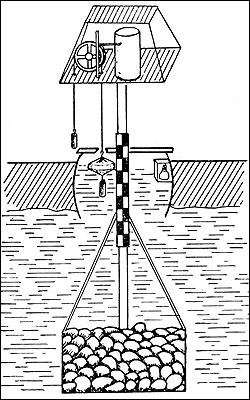 Gauge