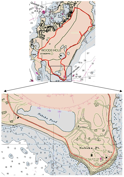 Navigation - Instruments and Development