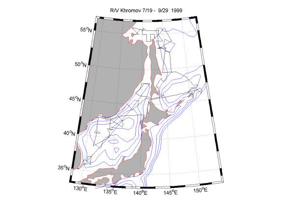 MATLAB Handle Graphics