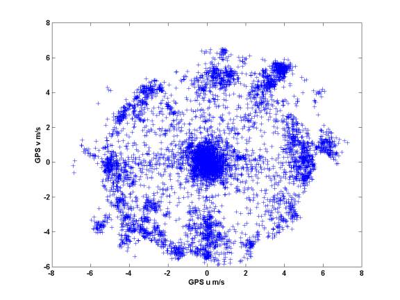 MATLAB Handle Graphics