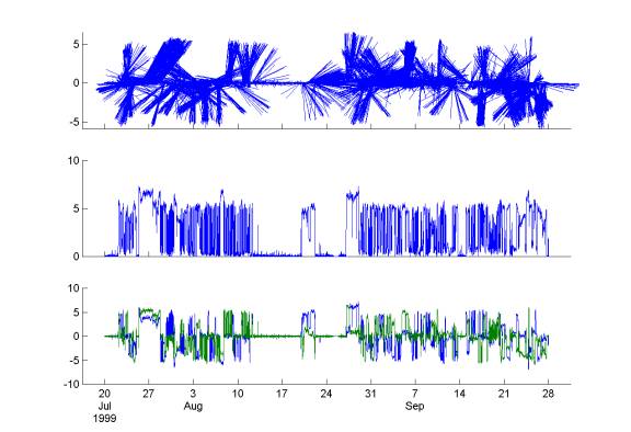 MATLAB Handle Graphics