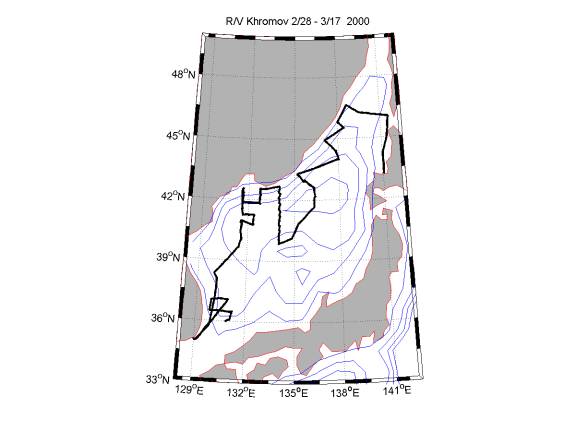 MATLAB Handle Graphics