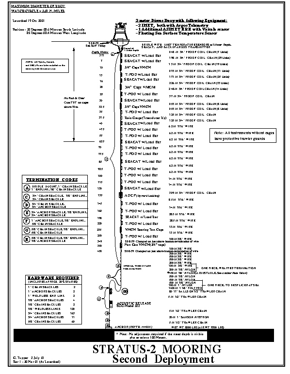 4 2 2 mooring arrangement diagram