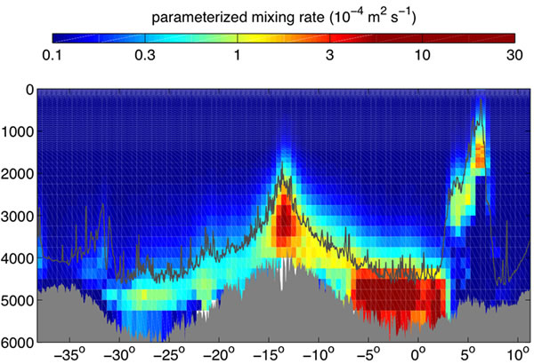  parameterization