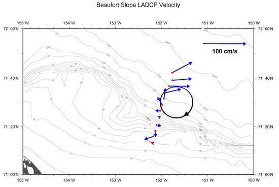 plot of surface currents