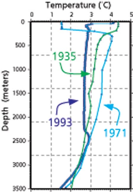 Depth profile