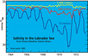 If Rain Falls on the OceanDoes It Make a Sound?