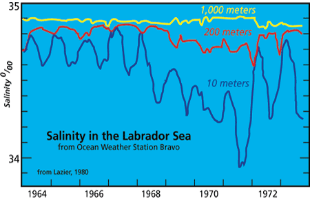 If Rain Falls on the OceanDoes It Make a Sound?