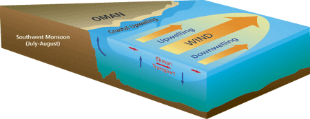 Southwest Monsoon Overview