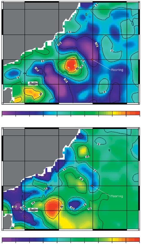 Sea Surface Height