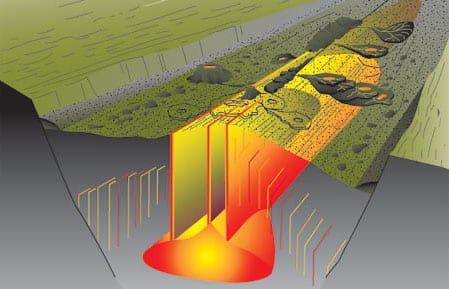 Mid-Atlantic Ridge Volcanic Processes