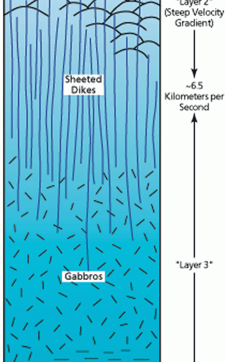 Crust Schematic