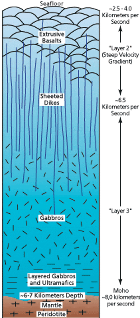 Crust Schematic