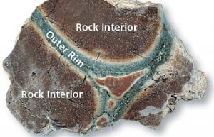 The Cauldron Beneath the Seafloor