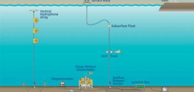 Seafloor to Surface to Satellite to Shore