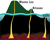 currents9_vailulu_n6_6028.gif