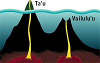 currents9_vailulu_n7_6029.gif