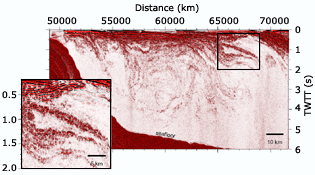 seismic reflection profiling section