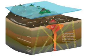 Listening Closely to 'See' Into the Earth