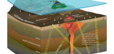 Listening Closely to 'See' Into the Earth