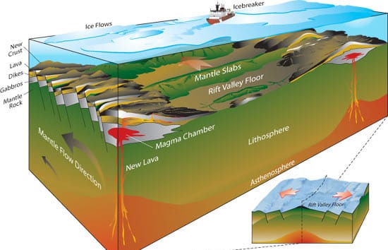 Earth's Complex Complexion