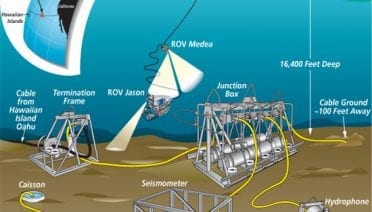 Seafloor Sentinel