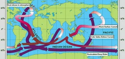 The Once and Future Circulation of the Ocean