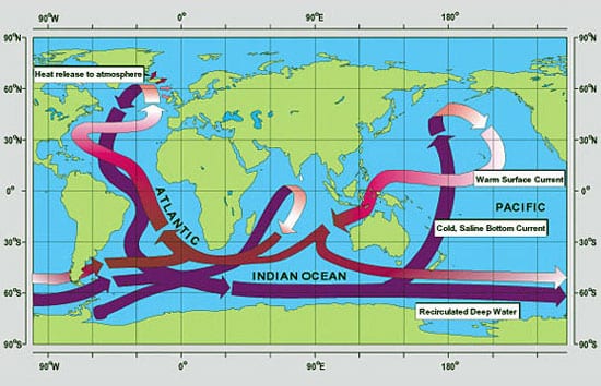 The Once and Future Circulation of the Ocean