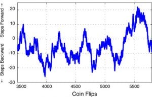 Why the West Wind Wobbles