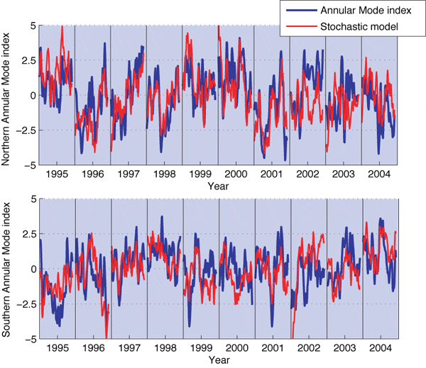 stochastic-n_37229.gif