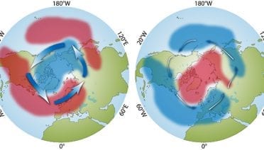 Climate Seesaw